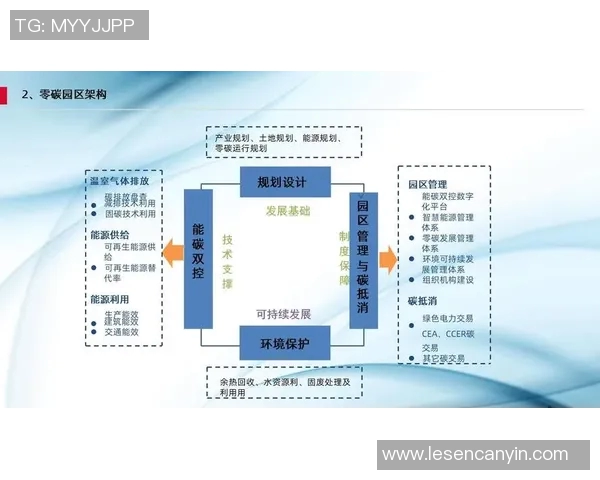 以可持续发展为目标的环境保护策略与绿色经济发展路径探讨